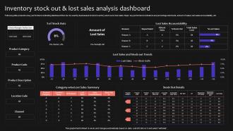 Inventory Stock Out and Lost Sales Analysis Dashboard
