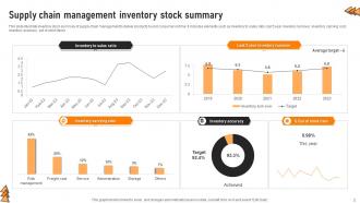 Inventory Stock Summary Powerpoint Ppt Template Bundles Idea Engaging