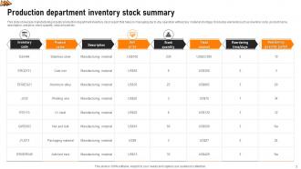 Inventory Stock Summary Powerpoint Ppt Template Bundles Ideas Engaging