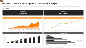 Inventory Stock Summary Powerpoint Ppt Template Bundles Impactful Engaging