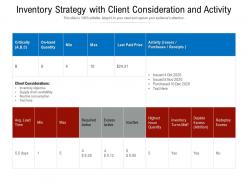 Inventory strategy with client consideration and activity