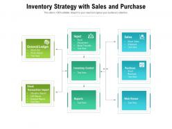 Inventory Strategy With Sales And Purchase