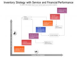 Inventory strategy with service and financial performance