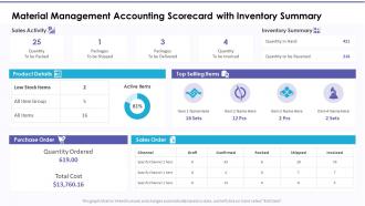Inventory summary material management accounting scorecard