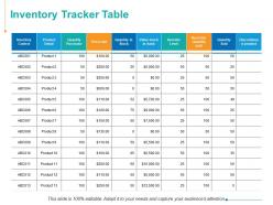 Inventory tracker table ppt powerpoint presentation infographic template