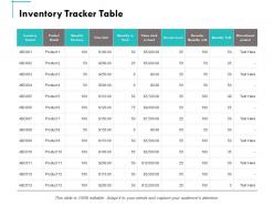 Inventory tracker table ppt powerpoint presentation summary inspiration