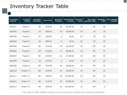Inventory tracker table product detail ppt powerpoint presentation professional mockup