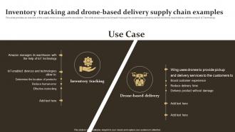 Inventory Tracking And Drone Based Delivery Supply IoT Supply Chain Management IoT SS