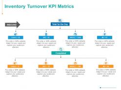 Inventory turnover kpi metrics management marketing ppt powerpoint presentation summary slides