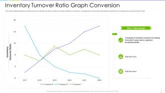 Inventory turnover ratio graph conversion