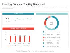 Inventory turnover tracking dashboard embedding vendor performance improvement plan ppt download
