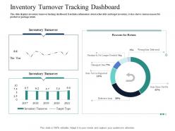Inventory turnover tracking dashboard introducing effective vpm process in the organization ppt rules