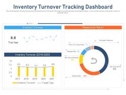 Inventory turnover tracking dashboard reasons for return ppt grid