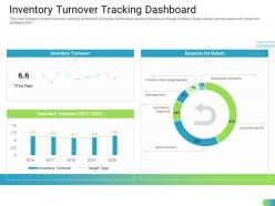 Inventory turnover tracking dashboard standardizing supplier performance management process ppt template
