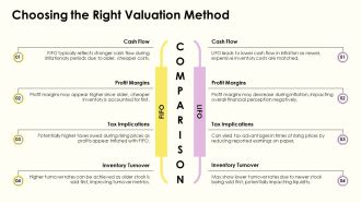 Inventory Valuation And Expiration Date Tracking PPT Demonstration AT Researched Compatible