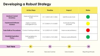 Inventory Valuation And Expiration Date Tracking PPT Demonstration AT Captivating Compatible