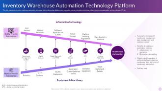 Inventory Warehouse Automation Technology Platform