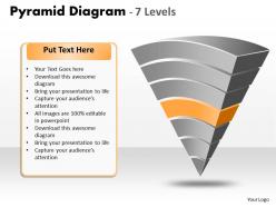 Inverted pyramid diagram with 7 levels