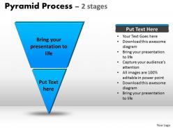 Inverted pyramid process