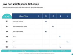 Inverter maintenance schedule ppt powerpoint presentation professional background