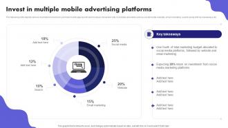 Invest In Multiple Mobile Advertising Platforms Digital Marketing Ad Campaign MKT SS V