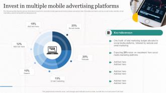 Invest In Multiple Mobile Advertising Platforms Implementing Cost Effective MKT SS V