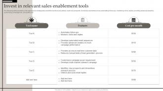 Invest In Relevant Sales Enablement Tools Defining Business Performance Management