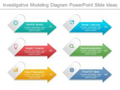 Investigative modeling diagram powerpoint slide ideas