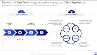 Investing Emerging Technology Make Competitive Difference Before And After Technology Adoption Impact