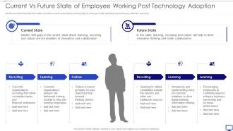 Investing Emerging Technology Make Competitive Difference Current Vs Future State Of Employee Working