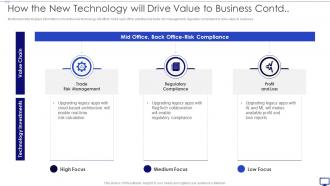 Investing Emerging Technology Make Competitive Difference How The New Technology Will Drive Value Contd