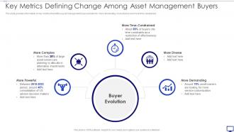 Investing Emerging Technology Make Competitive Difference Key Metrics Defining Change Among Asset
