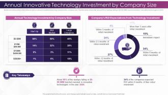Investing In Technology And Innovation Annual Innovative Technology Investment