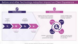 Investing In Technology And Innovation Before And After Technology Adoption