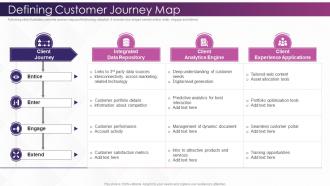 Investing In Technology And Innovation Defining Customer Journey Map