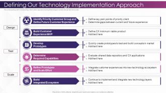Investing In Technology And Innovation Defining Our Technology Implementation
