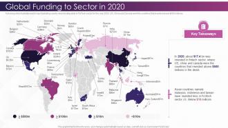 Investing In Technology And Innovation Global Funding To Sector In 2020