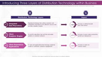 Investing In Technology And Innovation Introducing Three Layers