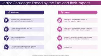 Investing In Technology And Innovation Major Challenges Faced By The Firm And Their Impact
