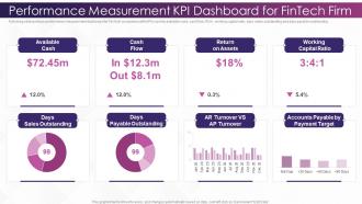 Investing In Technology And Innovation Performance Measurement Kpi Dashboard