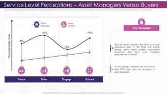 Investing In Technology And Innovation Service Level Perceptions Asset Managers