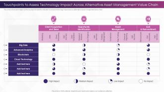 Investing In Technology And Innovation Touchpoints To Assess Technology