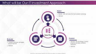 Investing In Technology And Innovation What Will Be Our It Investment Approach