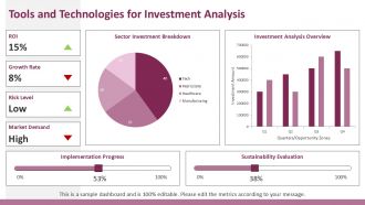 Investing Smart Strategies For High Potential Opportunity Zones PPT Graphics ACP Colorful Impressive