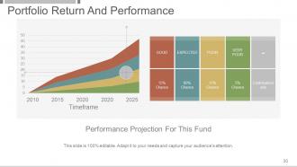 Investment And Security Analysis Portfolio Management Powerpoint Presentation Slides