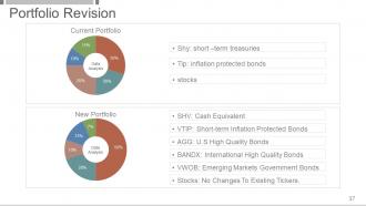 Investment And Security Analysis Portfolio Management Powerpoint Presentation Slides