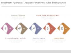 Investment appraisal diagram powerpoint slide backgrounds