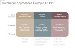 Investment approaches example of ppt