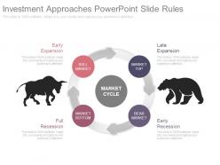 Investment approaches powerpoint slide rules