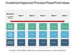 Investment approval process powerpoint ideas